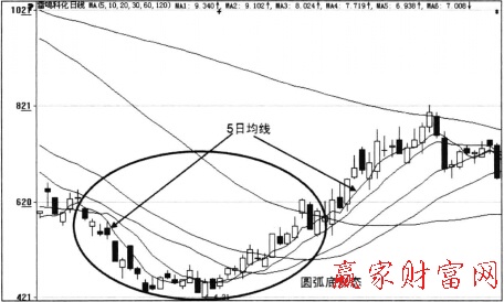 贵州药材APP