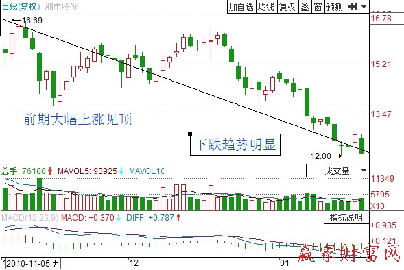 小熊洗车APP