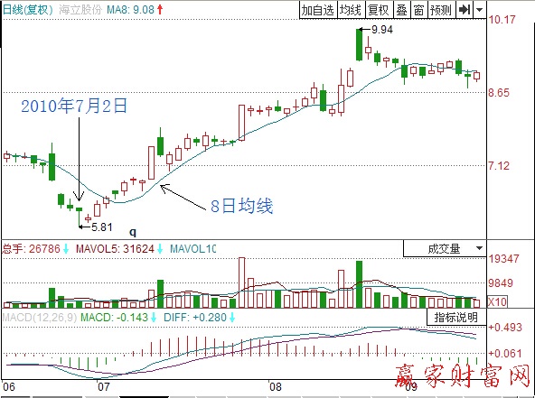 金莎国际下载V6.1专业版