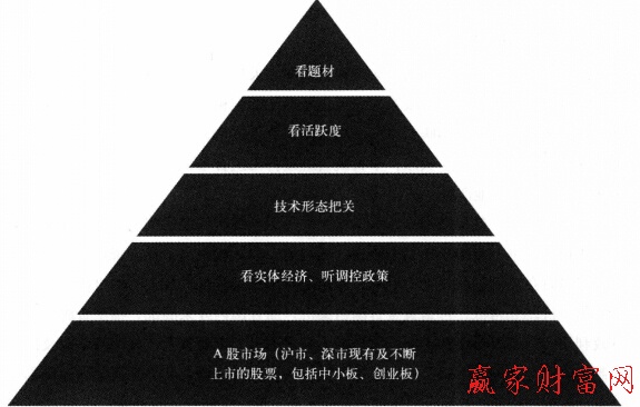星空娱乐注册V8.1专业版