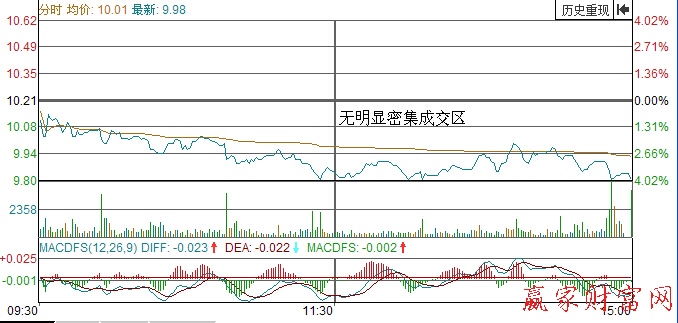 小熊洗车APP