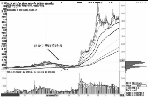 668彩票appV3.5专业版