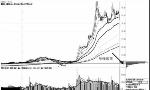 大富豪3appV1.1专业版