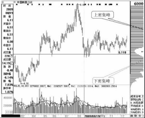 HTC Super Tool(HTC手机解锁工具)