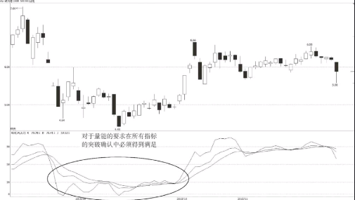 小熊洗车APP