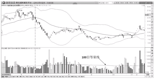 oracle数据库免安装版