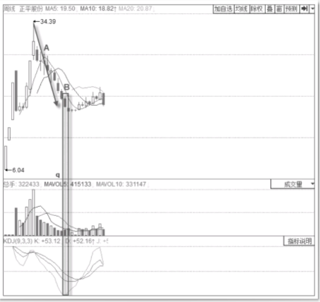米兰app2025最新版BOSS鱼围攻画面