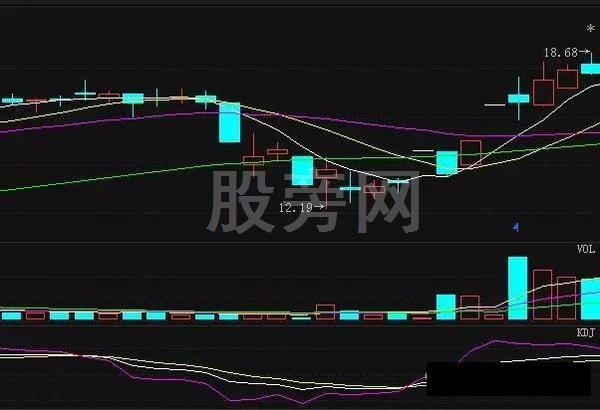 ghost一键还原硬盘版