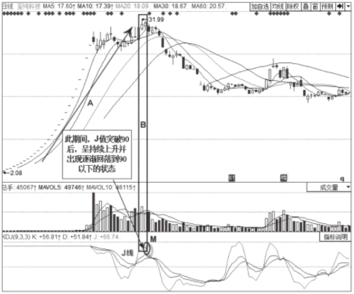 批量IP单端口扫描器