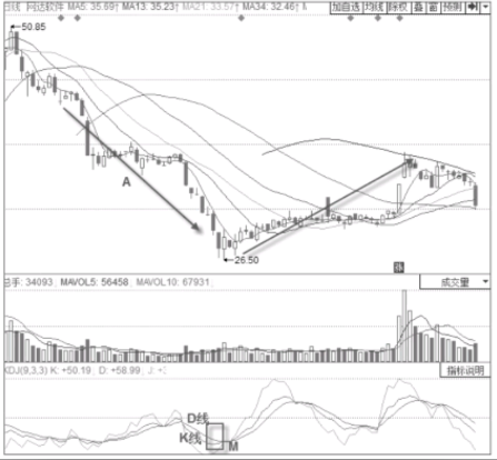 河南汽车维修平台APP