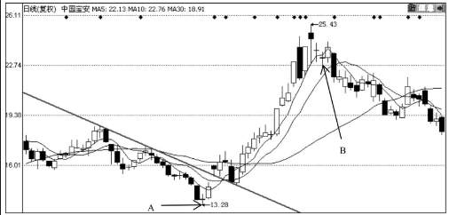 kaiyun体育手机版登陆V6.7专业版