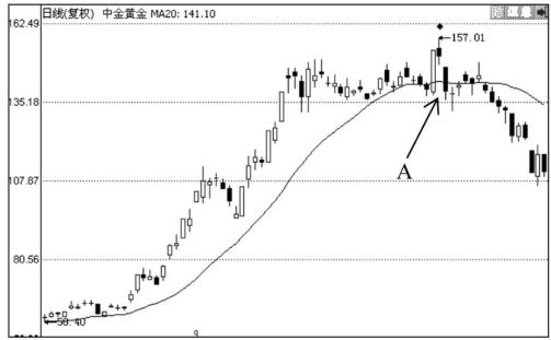 microsoft sql server 2005中文DVD合集版