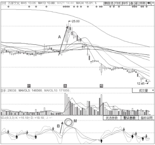28圈app2025最新版种族选择界面