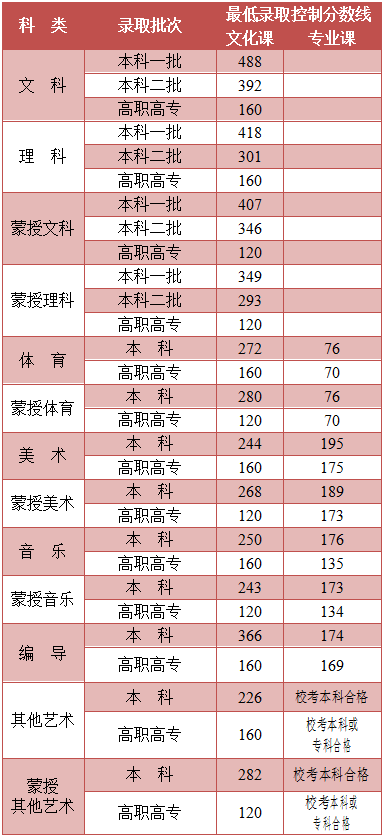 手机管车ios版