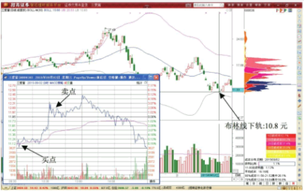 小熊洗车APP