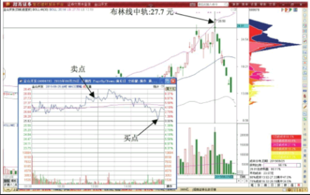 英特尔PROSet无线WiFi驱动