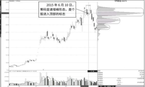 威尼斯人平台app