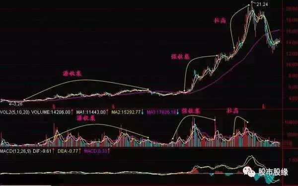 河南汽车维修平台APP