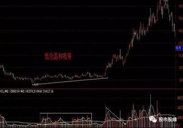 小熊洗车APP