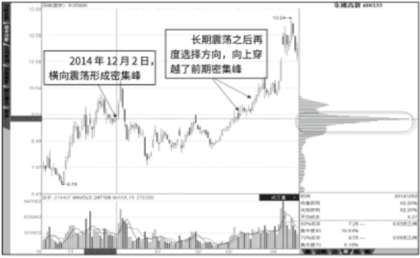 敌机锁定
