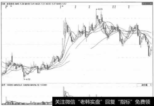 ch352 pci转并口串口卡驱动(WinChipHead)