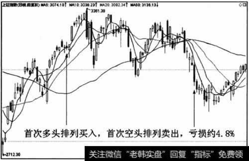 小熊洗车APP