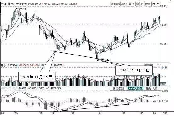 河南汽车维修平台APP