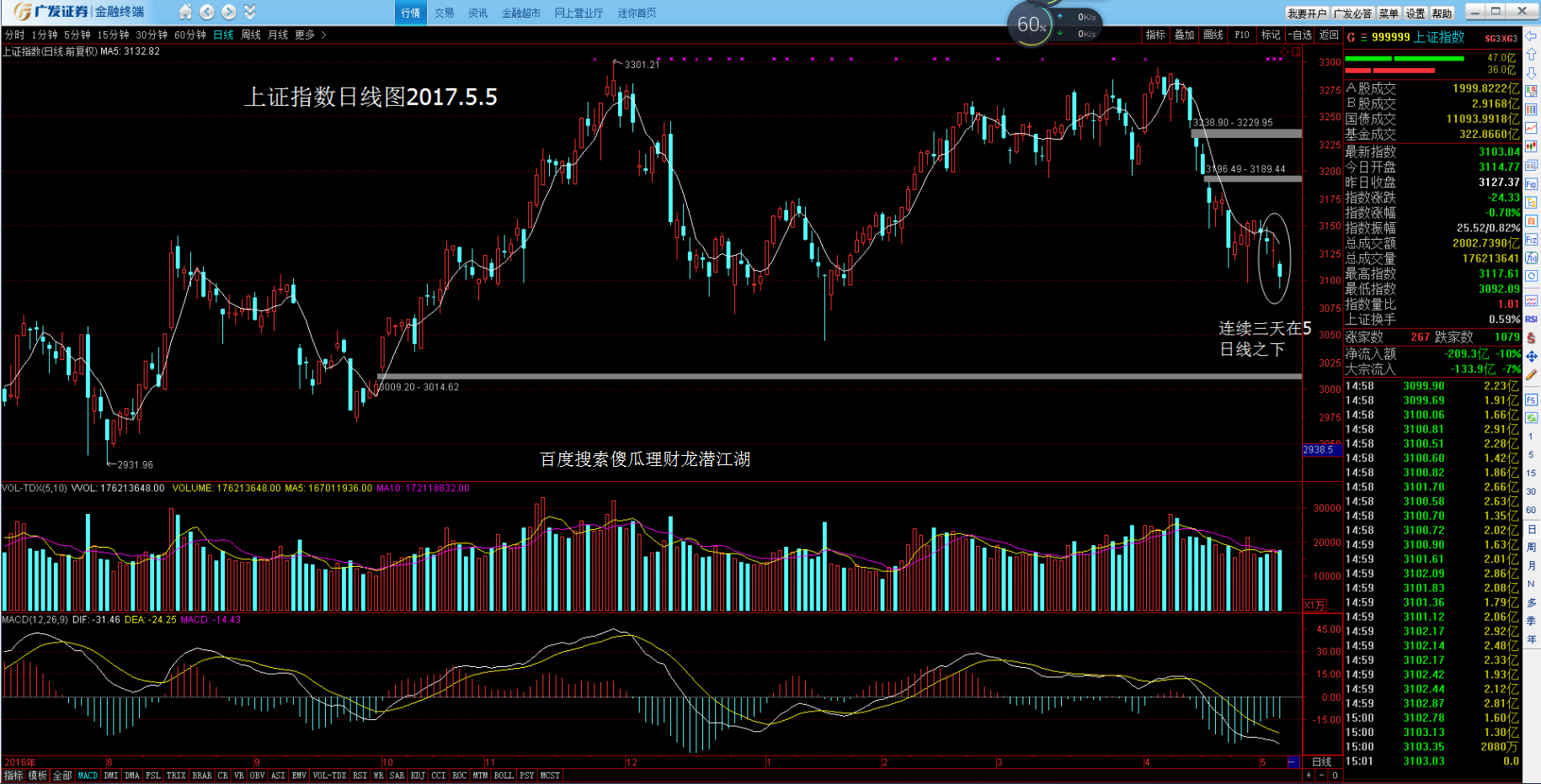旋转风暴修改版