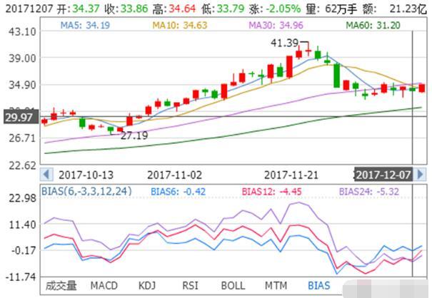 河南汽车维修平台APP