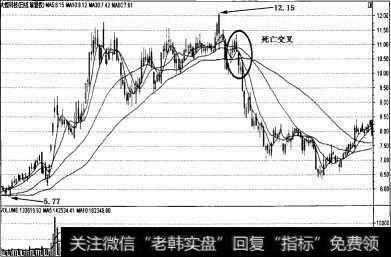 河南汽车维修平台APP