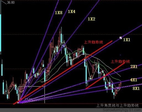 河南汽车维修平台APP