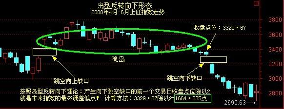 小熊洗车APP