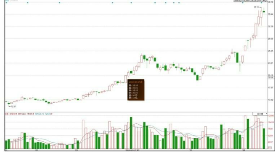 趋势科技网络安全专家2017