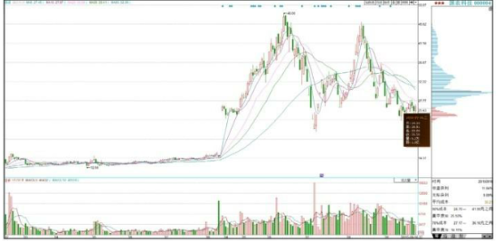 ZD Soft Game Recorder(游戏视频录制利器)