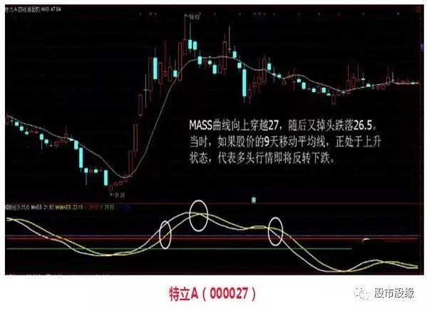 高级注册表编辑工具