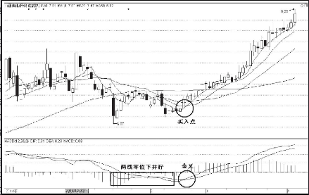 kaiyun体育app登录入口V6.4专业版