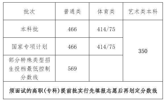 小熊洗车APP