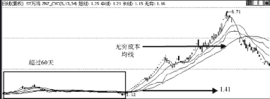 博app官网V7.1专业版