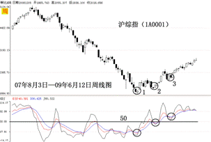 澳门威尼斯人登录V6.6专业版