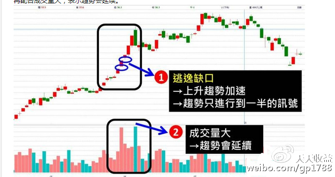 小熊洗车APP