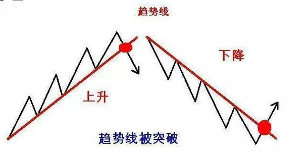 郑州广电网上认证客户端