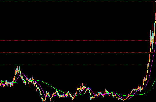 SQL Server全系列自动安装程序