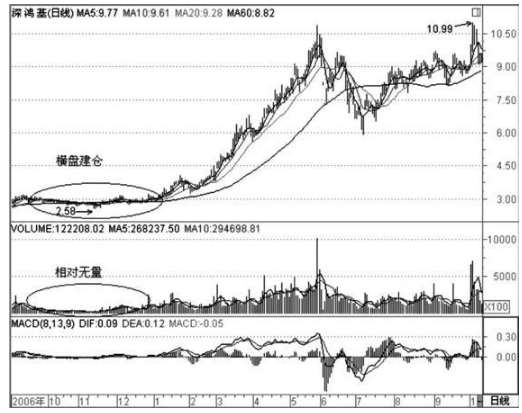 圆古商城最新版