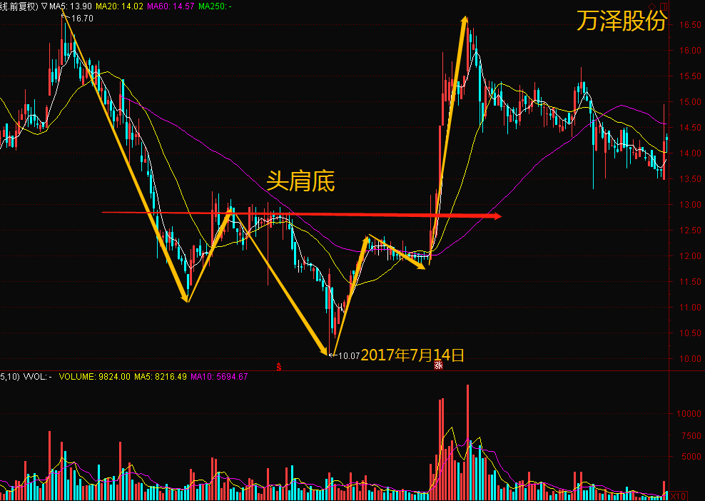 kaiyun体育app官网登录方法V9.2专业版