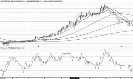 极品飞车14：热力追踪HD 官方正版