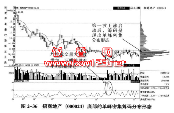 河南汽车维修平台APP