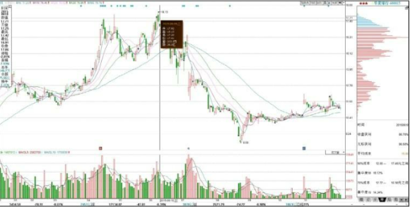 灵魂筹码王权不朽2025版卡牌组合与战术界面