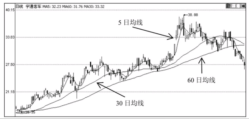 罗技H600无线耳机配对助手
