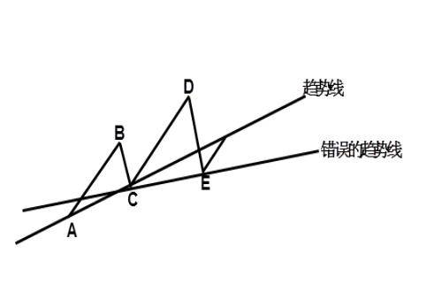 万盛彩票appV3.7专业版