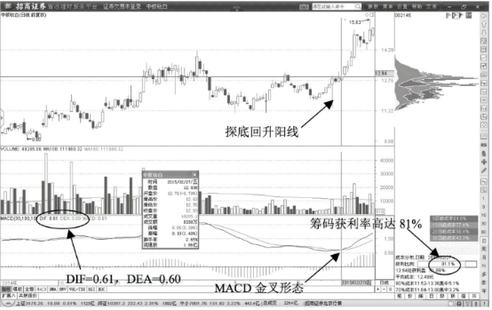 Deepin Linux u盘安装